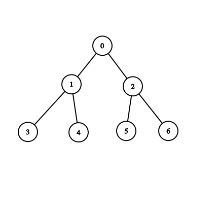 Exemple d'arbre binaire