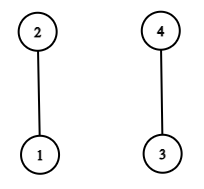 Graphe non-orienté non-connexe