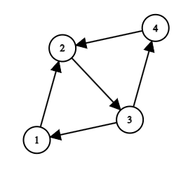 Graphe orienté fortement connexe