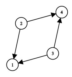 Graphe orienté faiblement connexe mais pas de connexité unilatérale